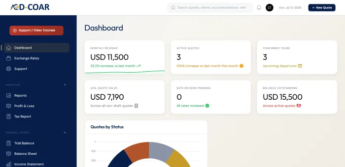 Adcoar Tours tenant dashboard — live revenue, quotes, and general ledger at a glance